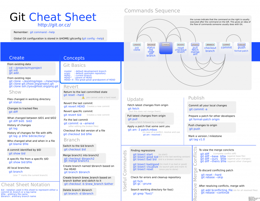git-cheat-sheet-large